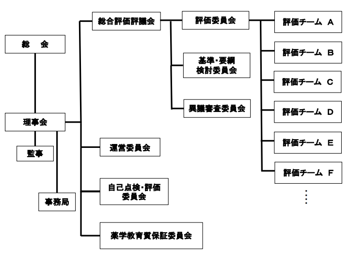 組織図