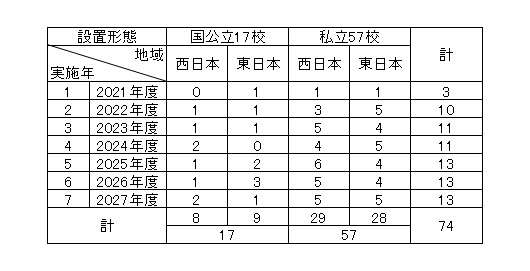 トップページ