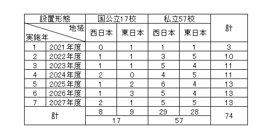 トップページ